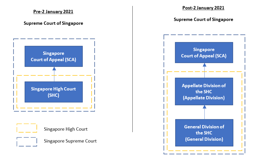 Oral Arguments Courthouse Appellate Division Fourth Department